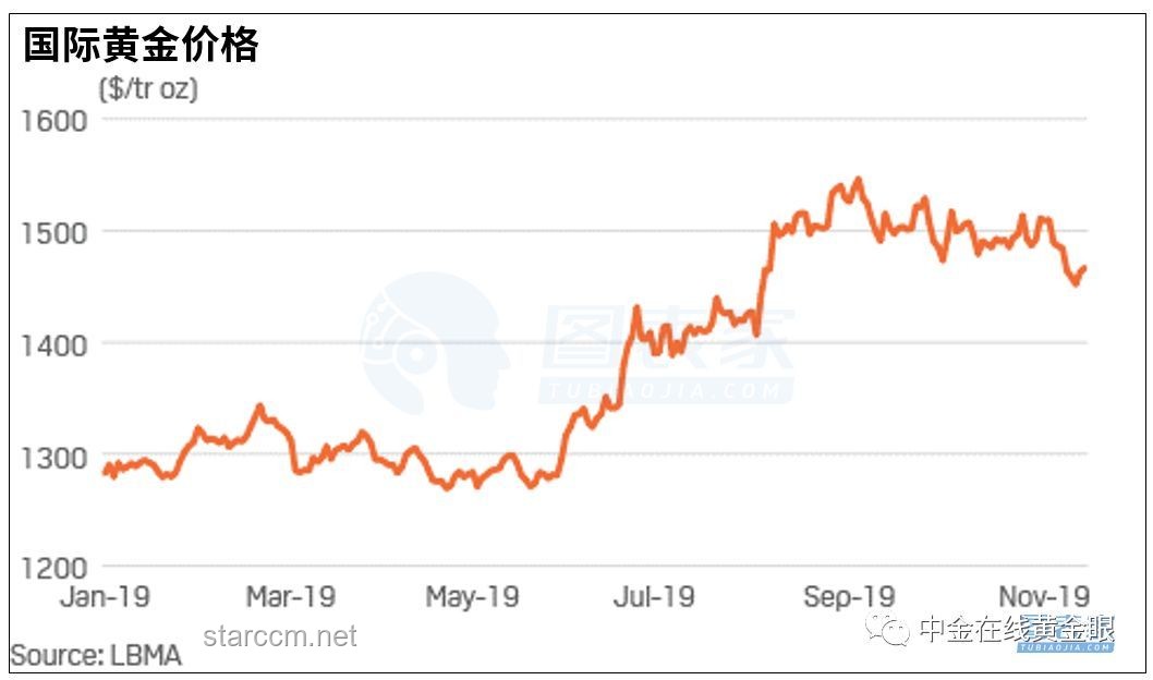 黄金还要跌多久？黄金价格,市场动态,影响因素,投资策略,未来展望